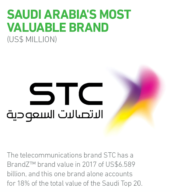 J Walter Thompson Retains Stc S Ad Biz Bags Additional Mandate