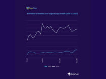 AppsFlyer Research Reveals ‘Ramadan Effect’: Surge In Middle East Mobile App Downloads And Purchases