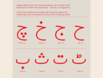 Omantel And Leo Burnett Dubai Introduce Maqroo: The First Arabic Dyslexia-Friendly Font